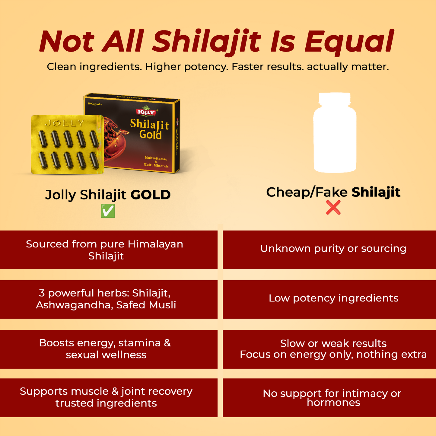 Jolly Shilajit Gold Capsules - Pack of 10 Capsules