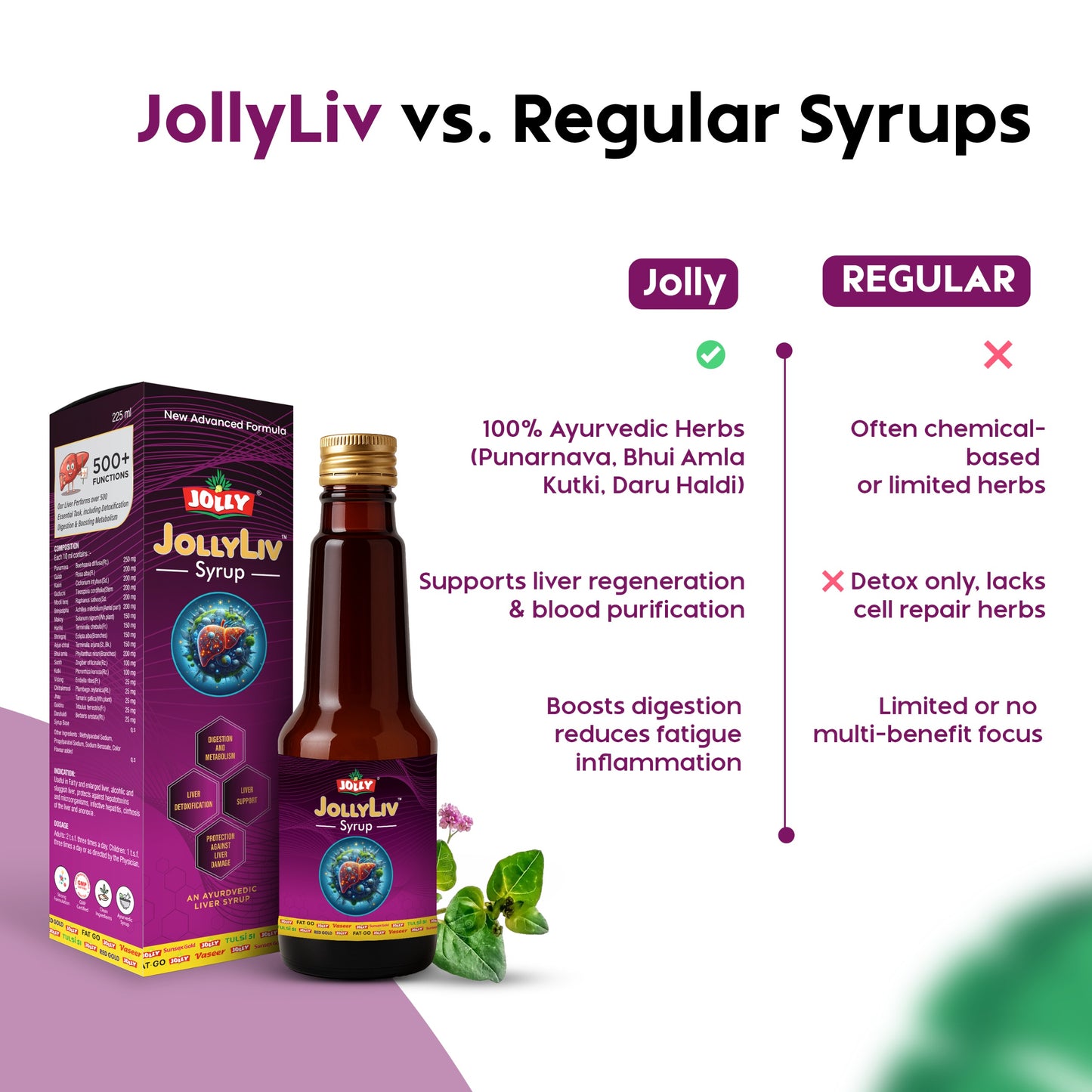 JollyLiv Ayurvedic Liver Syrup Image 5