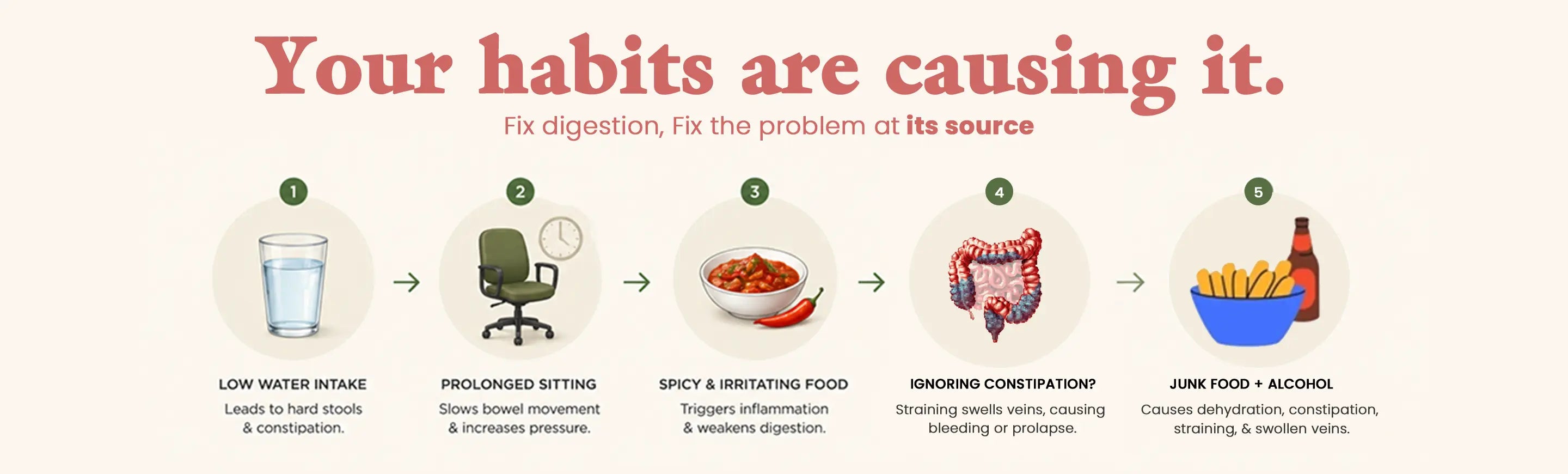 bad habits