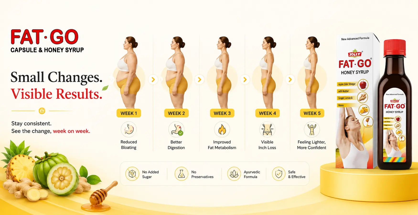 fat go-small changes, visible result