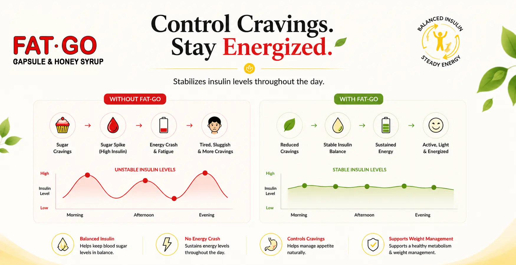 control cravings stay energized