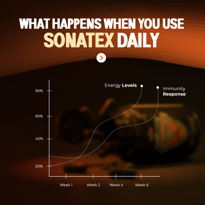 Jolly Sonatex Multivitamins- Buy 1 Get 1!